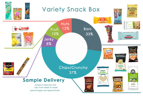 Weekly/Bi-Weekly Subscription - Variety Snack Box